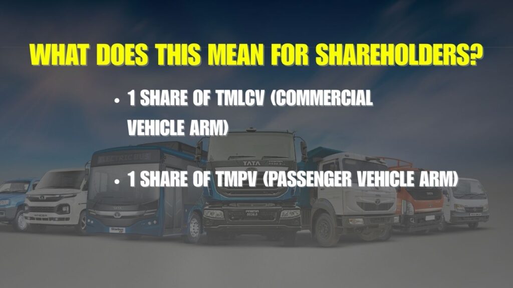 What Does This Mean for Shareholders